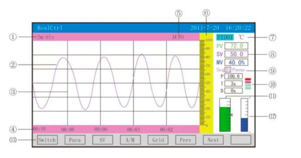 GA-UDL 1000 Universal Geotechnical Data Logger - Image 3